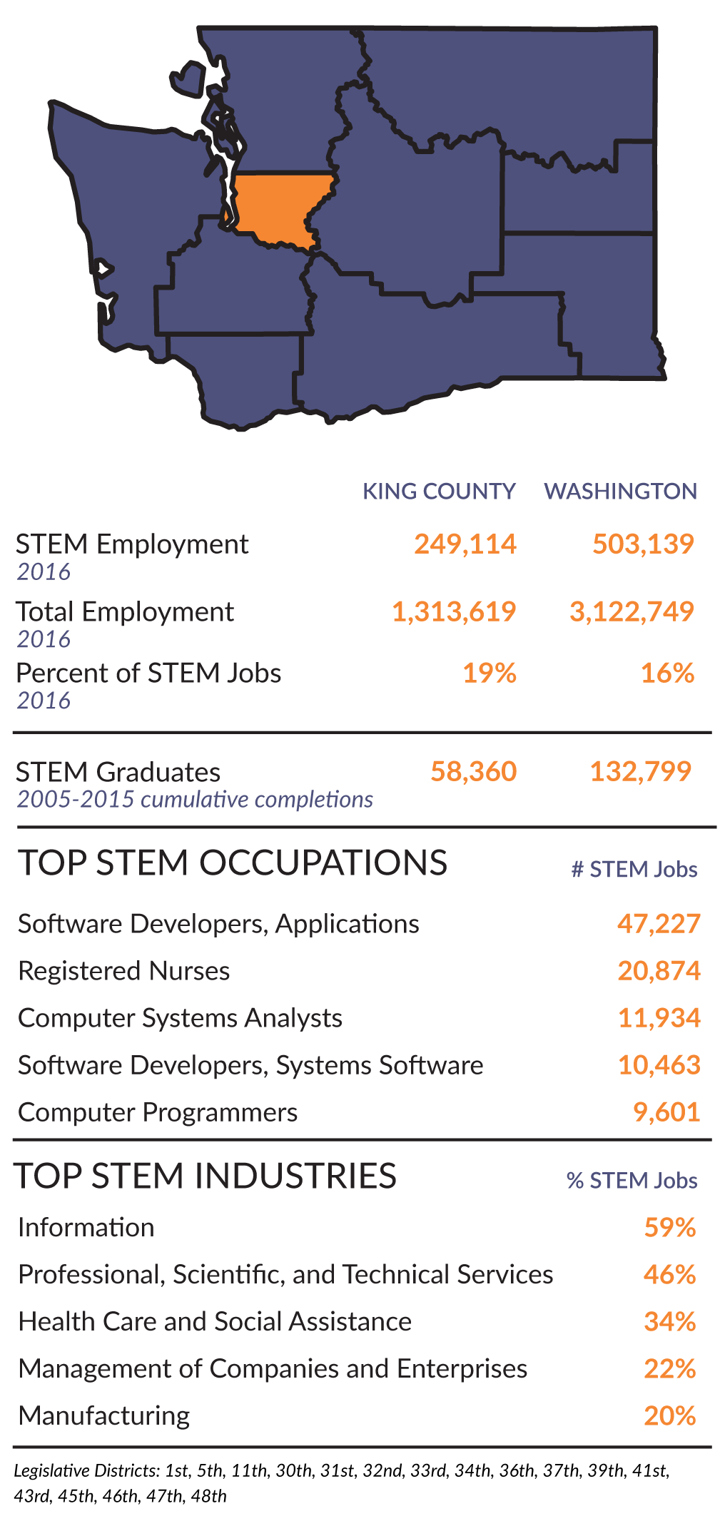 Research and Workforce Supply Chain