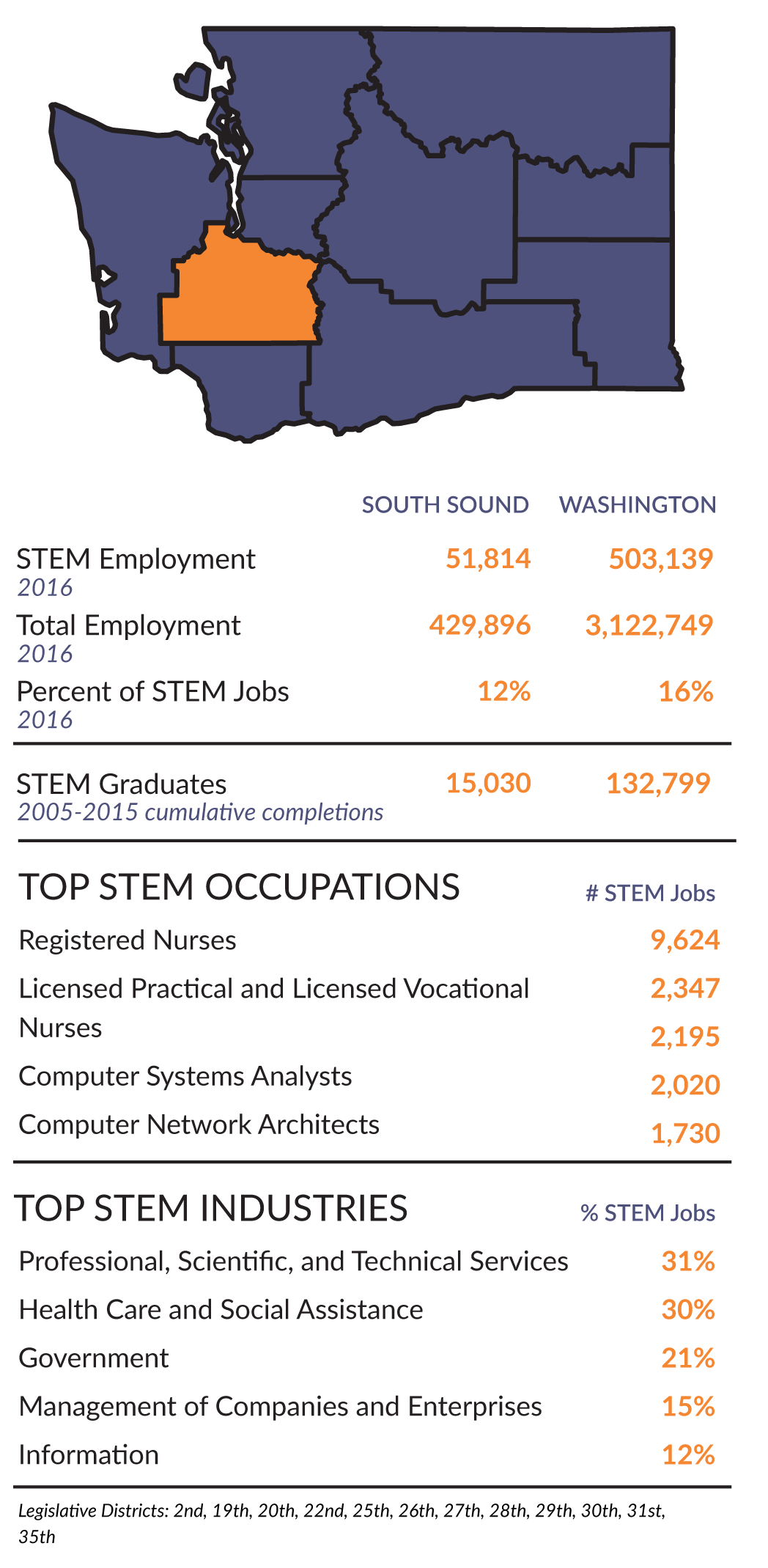 Research and Workforce Supply Chain