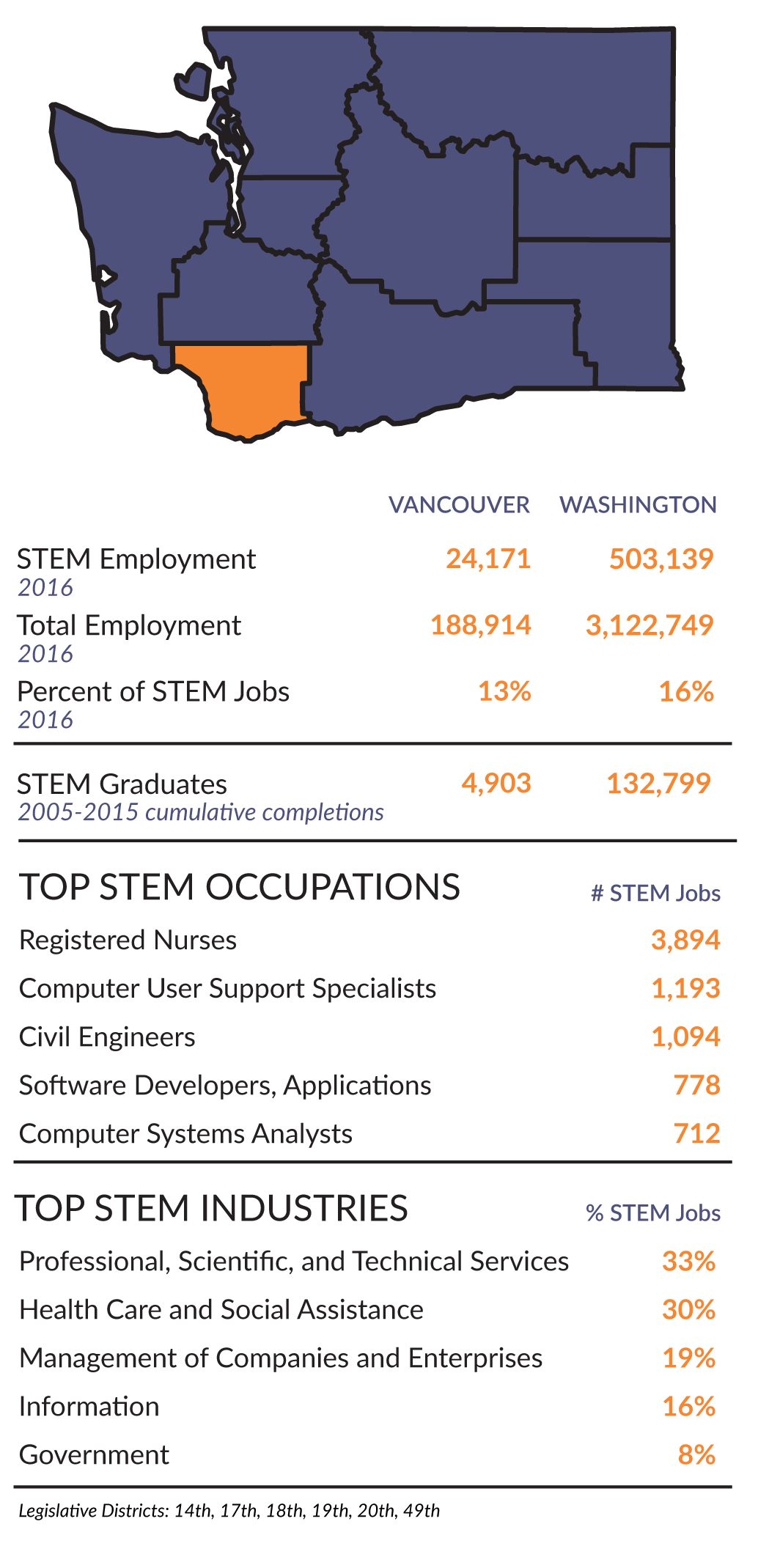 Research and Workforce Supply Chain